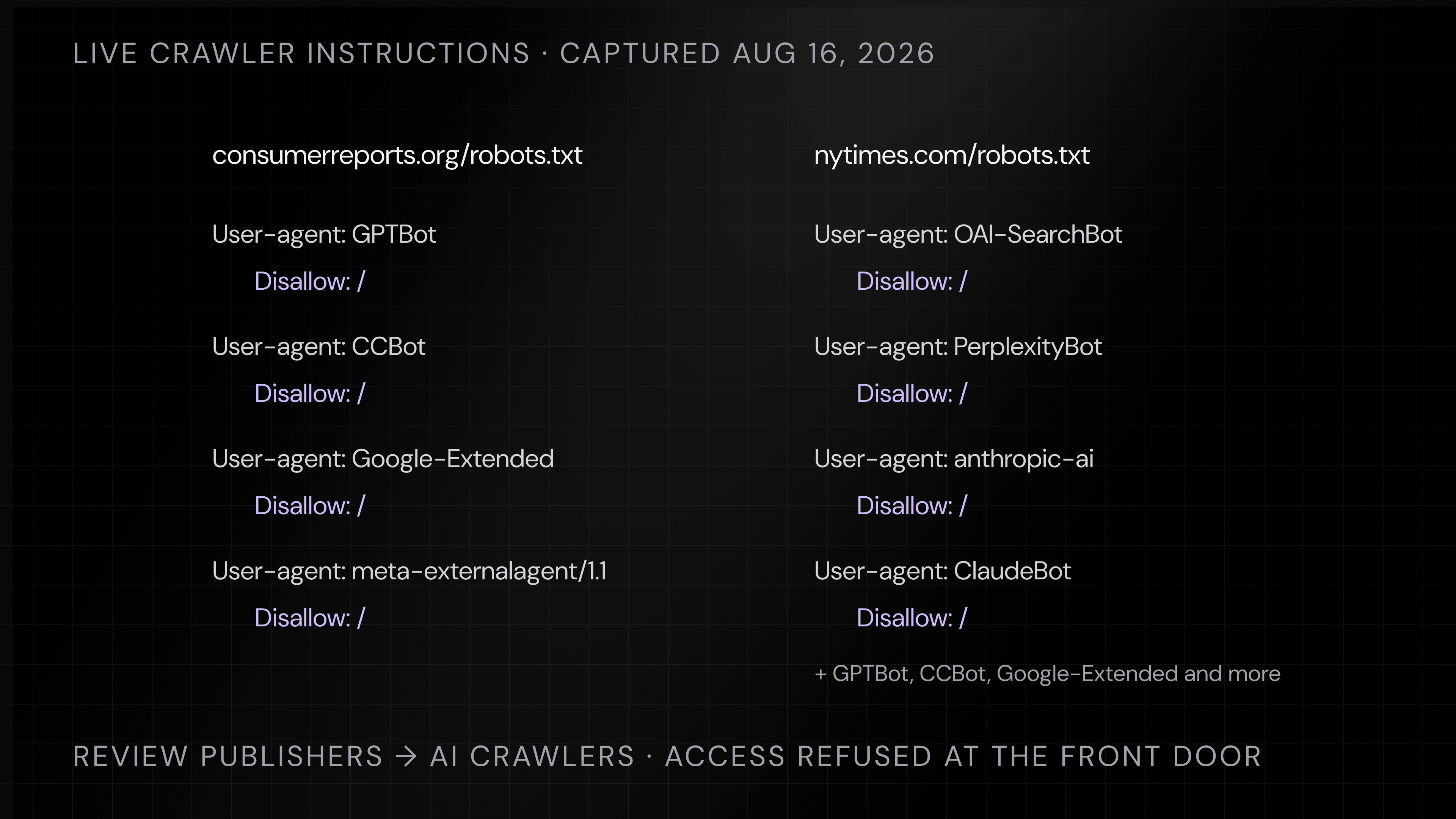 Live robots.txt captures from August 16, 2026: consumerreports.org disallows GPTBot, CCBot, Google-Extended, and Meta’s crawler; nytimes.com disallows OAI-SearchBot, PerplexityBot, anthropic-ai, ClaudeBot, and more