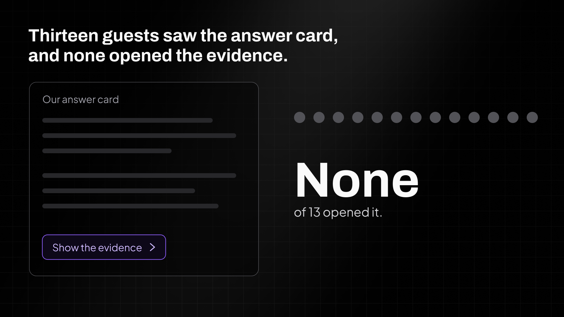 Left, a dark mock of an answer card with placeholder text lines and a violet-outlined button reading show the evidence. Right, a row of 13 gray dots for the guests and the word None with the line of 13 opened it.