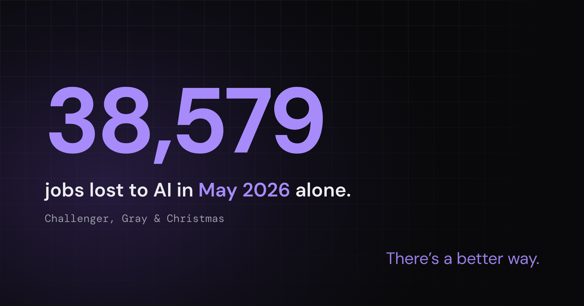 Stat card: 38,579 jobs lost to AI in May 2026 alone, per Challenger, Gray & Christmas — set against the counterpoint: There’s a better way.