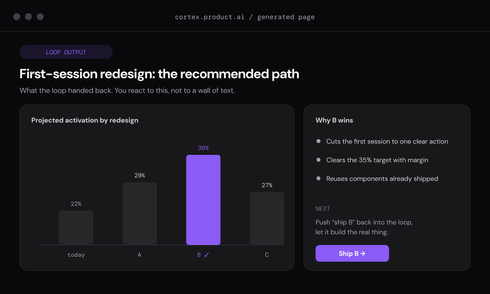 The loop output: a recommended redesign with projected results and a clear next step.