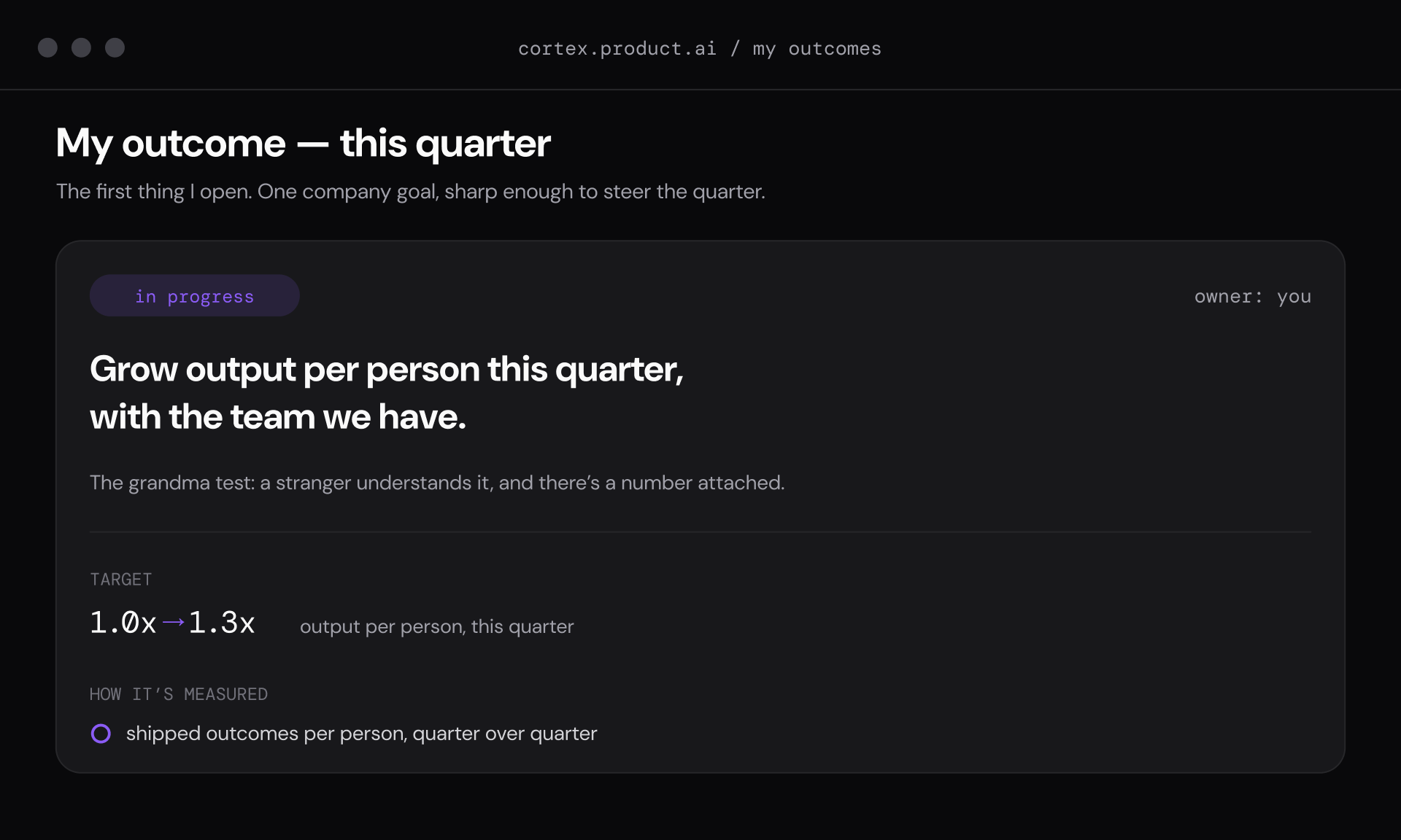 A company-level outcome for the quarter: Grow output per person with the team we have, shown with a target and how it is measured.