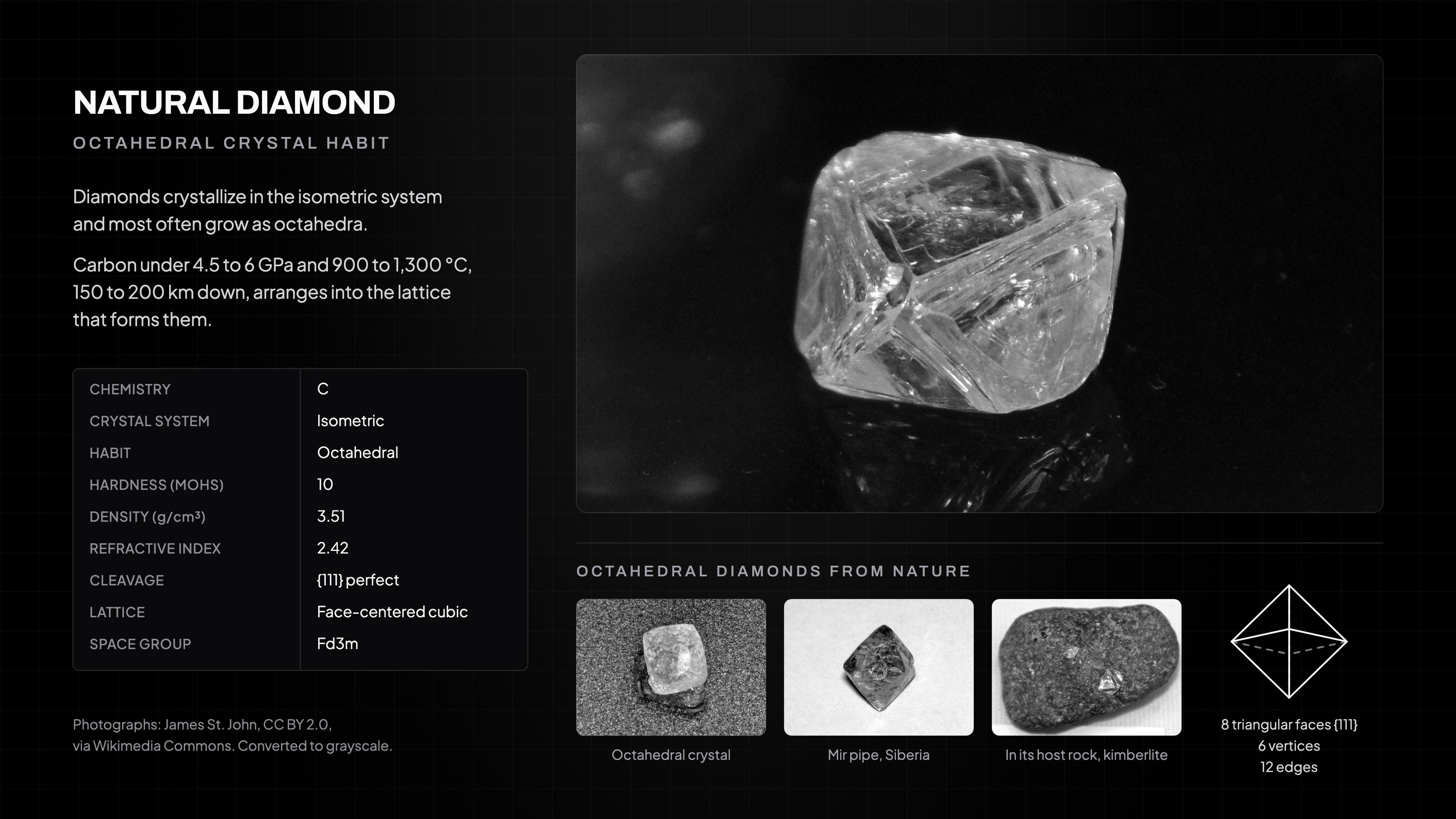 An information page on natural diamond: a grayscale photograph of a rough octahedral diamond crystal, a table of its physical properties, three smaller specimen photographs, and a wireframe octahedron with its face, vertex and edge counts.