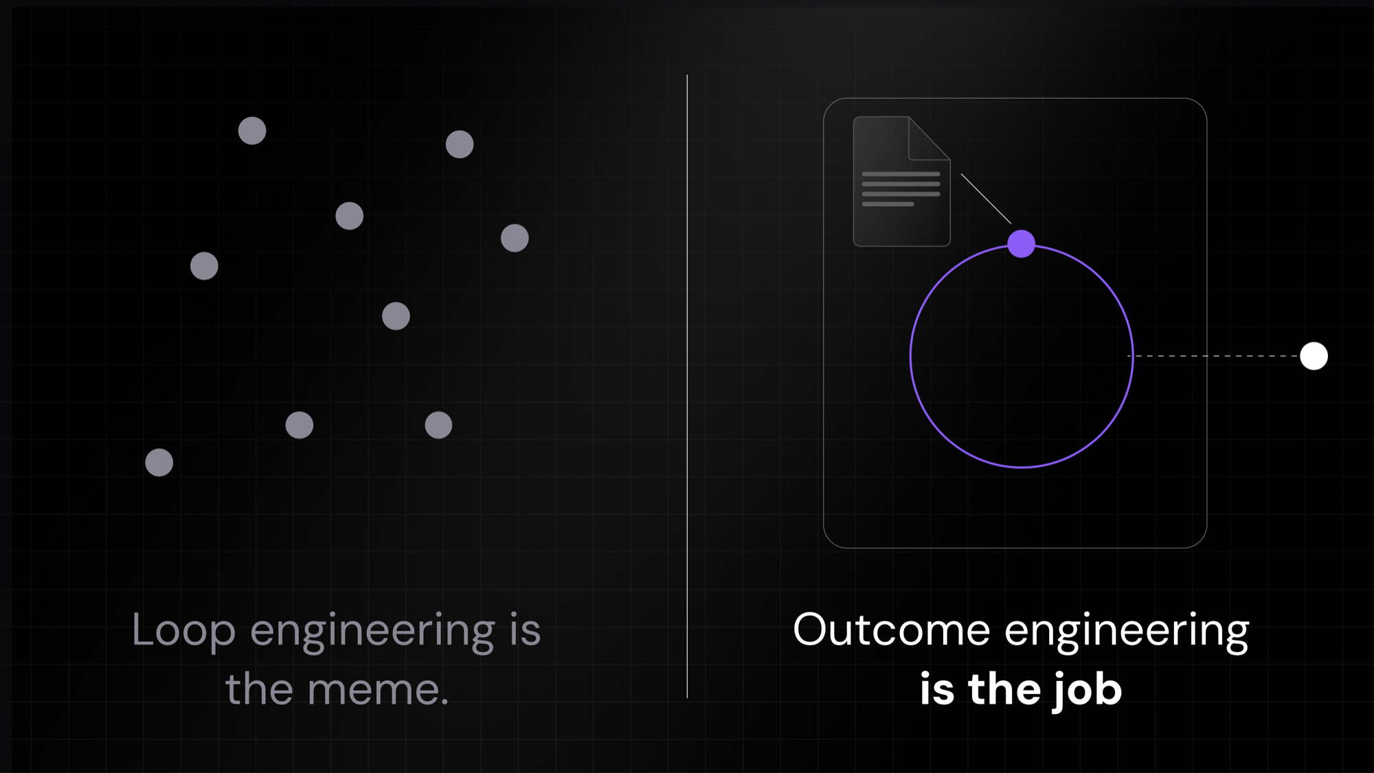 Split panel: scattered identical gray loops captioned 'Loop engineering is the meme' beside one violet loop running inside a drawn architecture, captioned 'Outcome engineering is the job'.